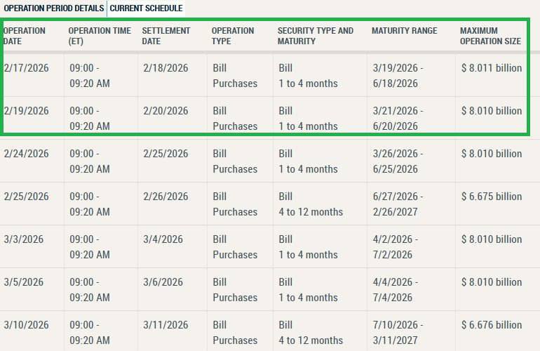WhaleEverything's tweet photo. 🇺🇸 JUST IN : 

Fed will inject $16,021,000,000 in liquidity into the economy this week.

Good for markets.💥 https://t.co/QNT7Z5GOwu