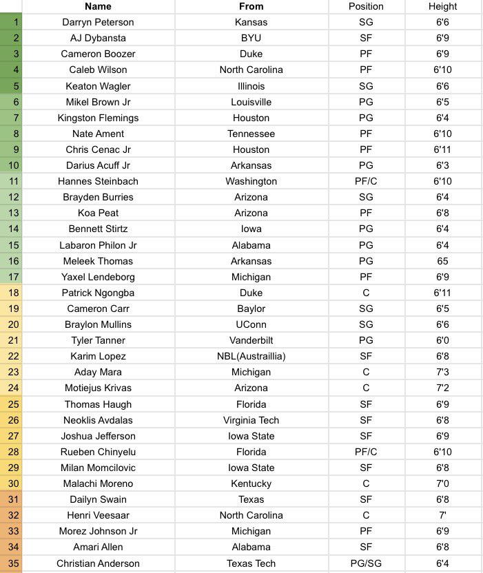 SportsCastProductions tweet media