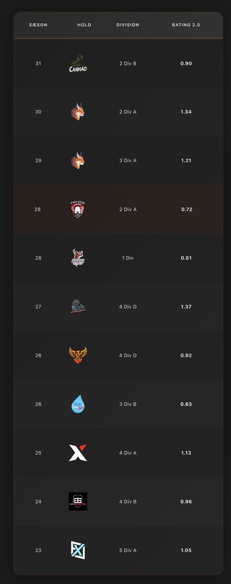 Carlo "Narno" Holst tweet media