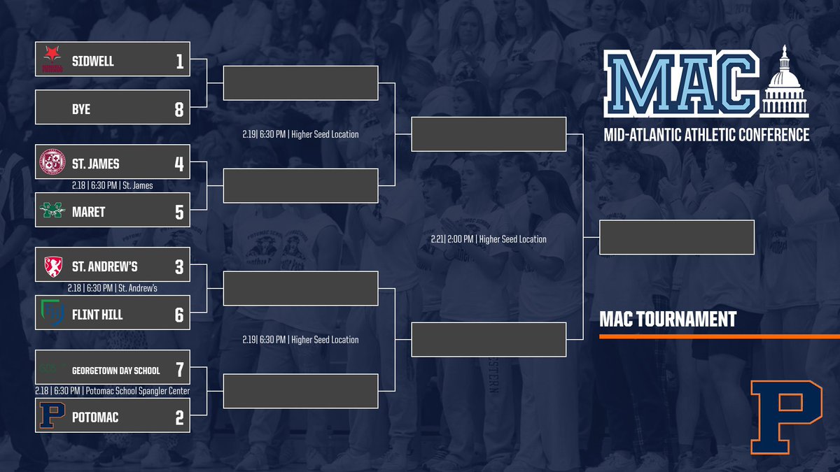 CoachJMyers3's tweet image. Excited for the opportunity to host the first round as the #2 seed of the MAC Tourney. We’ll face off vs GDS on Wednesday at 6:30. Everyone starts off 0-0 and every matchup will be a battle across the conference.

#PantherPride
@PotomacBBB