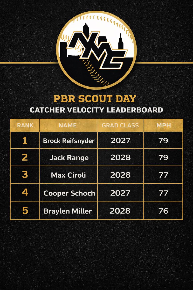 NMC Baseball tweet media