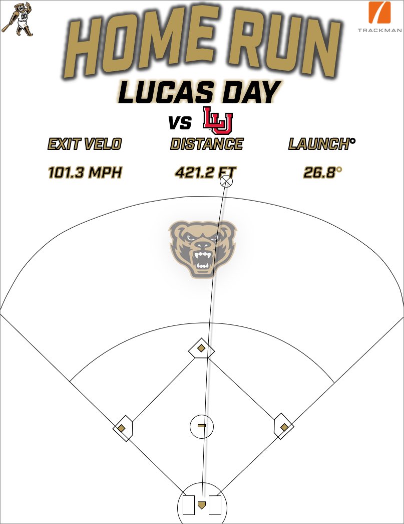 Oakland Baseball Player Development tweet media