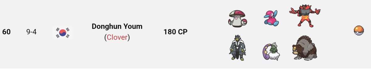 Donghun Youm tweet media