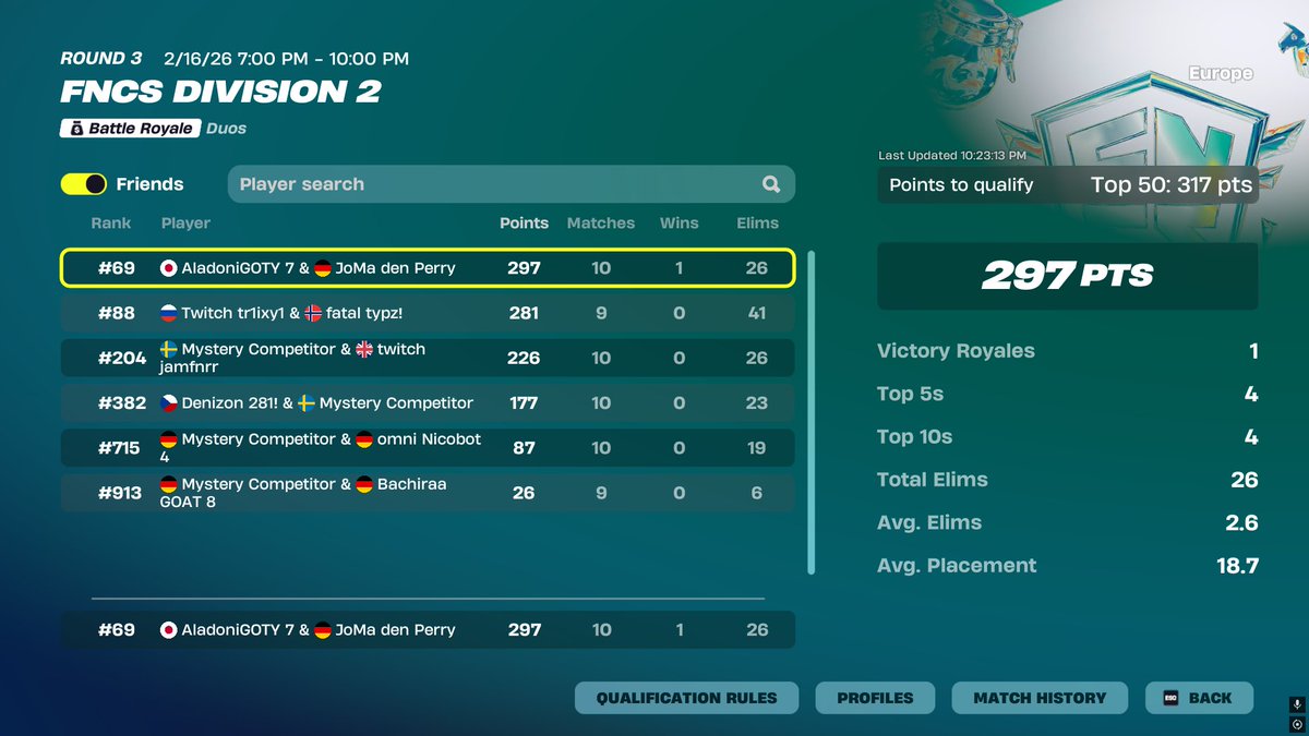 Nice, mein dicker Arsch wird letztes Game Headshotsniped - freestes game oat top 20 mit allem dead wow... 66ter und 69ter in a row... Hoffentlich morgen 67ter 🔫