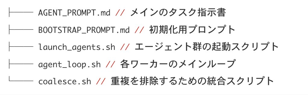 techfeedapp's tweet photo. AI軍団にSQLite互換エンジンを3日で作らせた、興味深い実験記事を紹介します。

複数のAIをGitのロック機構で統制し、並列稼働させる手法はもはや「指揮」に近いと感じました。 開発の進捗管理やモジュール境界の設計が、AI時代にはより重要になりそうですね。

【海外記事紹介】AI軍団にSQLiteを3日で作らせてみた — Claude, Codex, Geminiを『群れ』として飼い慣らす技術
https://t.co/ijY0OftrfZ