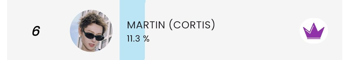 📢CALLING ALL COERS TO VOTE

Coers, Martin berada di posisi rank 6 sekarang. Jangan kasih kendor vote tiap hari biar Martin tetap berada di posisi pucuk🙌

Vote di sini👇
queeri.onelink.me/4Pi1/bxoeh19x?…

👉Download aplikasi QUEERI di playstore/appstore
👉Login dengan email kamu
👉Collect