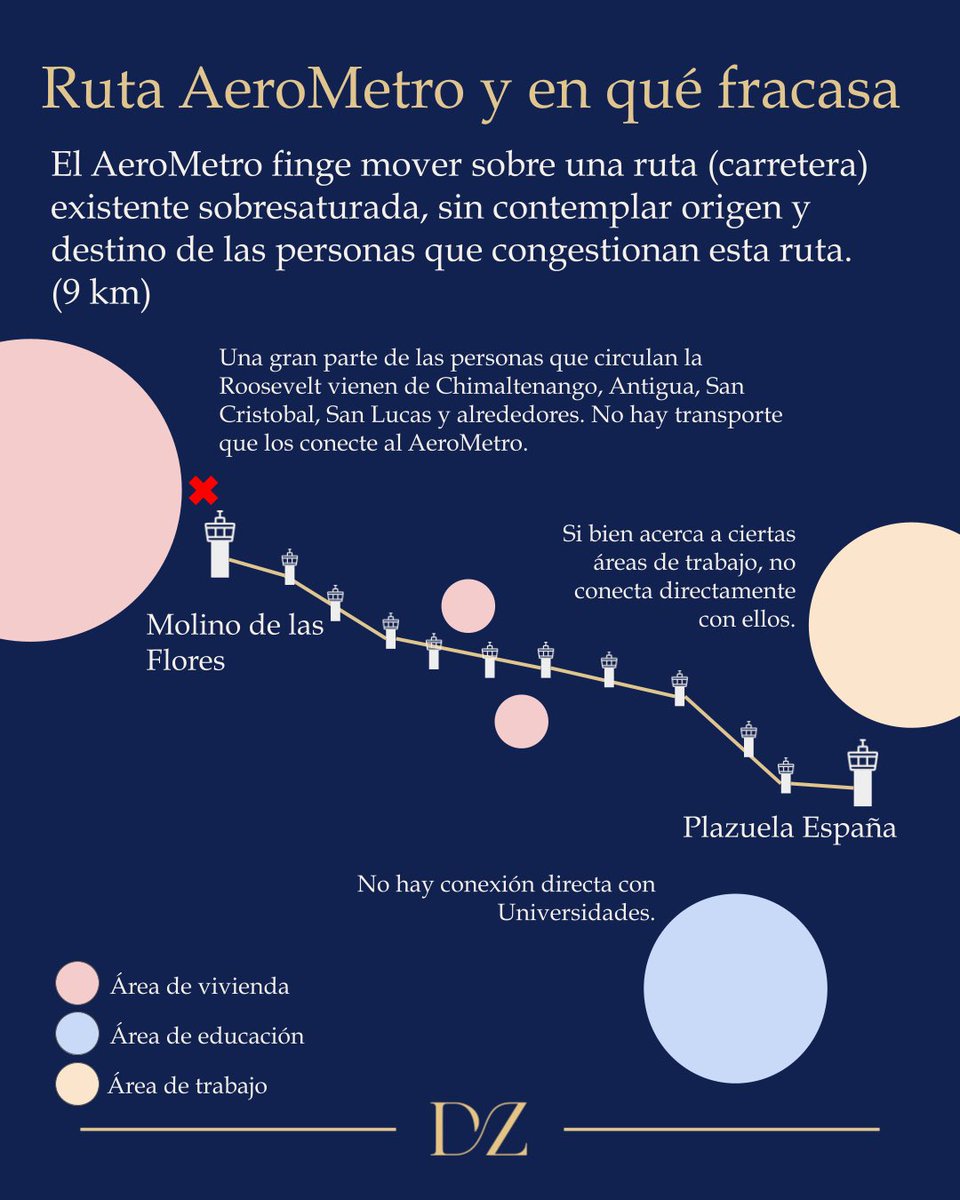 DiegoDleonZ's tweet image. He visto varios comentarios sobre el MetroCable de 🇸🇻 y como ellos avanzan y nosotros nos oponemos al @AerometroGt. Pero es importante entender las diferencias clave entre ambos. Aquí algunas de ellas. (1/2)