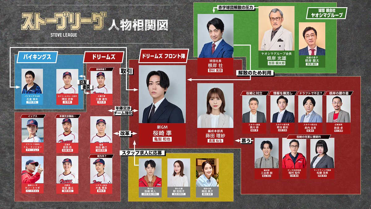 堀井新太 (@horii0626) / Posts / X