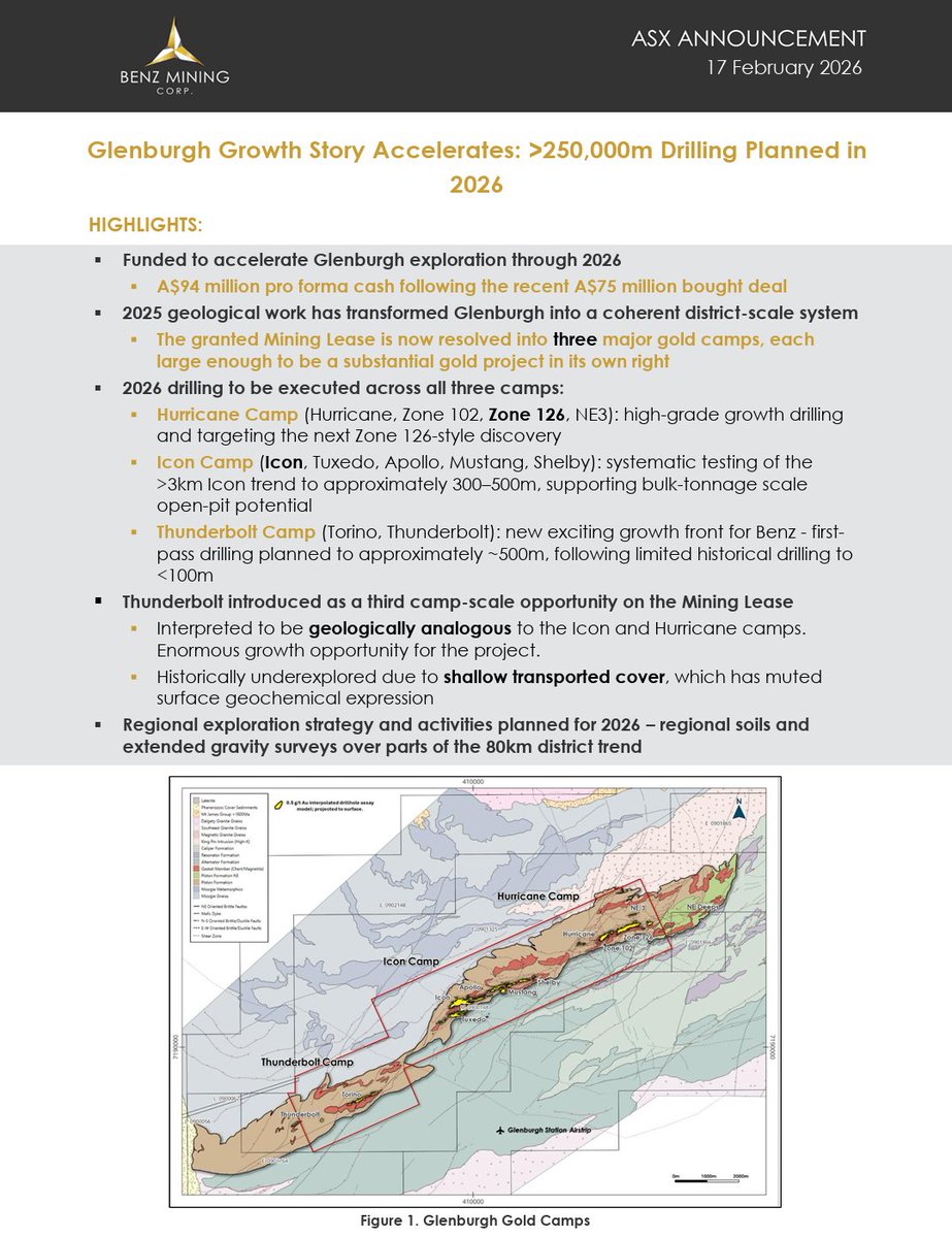Benz Mining Corp. tweet media
