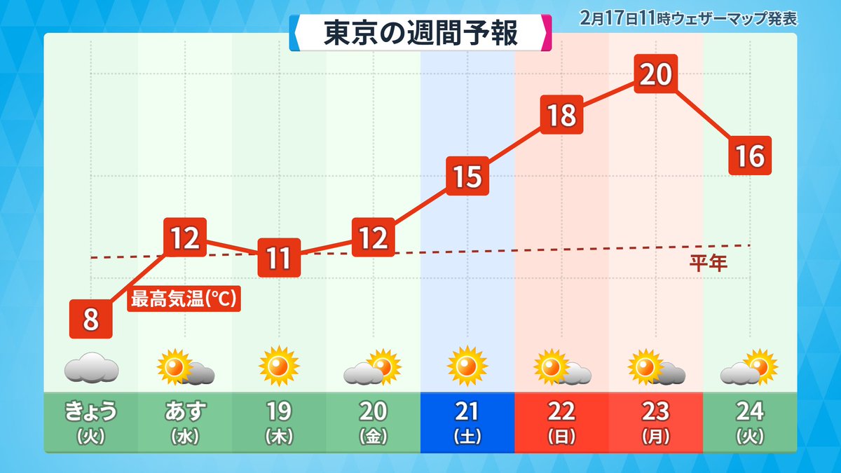 真冬から真春に爆アゲ