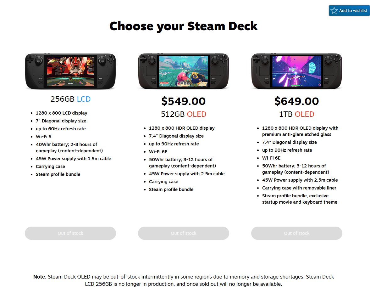 Wario64's tweet image. "Note: Steam Deck OLED may be out-of-stock intermittently in some regions due to memory and storage shortages. Steam Deck LCD 256GB is no longer in production, and once sold out will no longer be available."