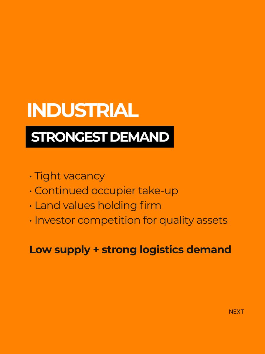 MVPCommercial's tweet photo. Not all asset classes are moving the same.

𝗜𝗻 𝗪𝗔 𝗮𝘀 𝗮𝘁 𝗤𝟰 𝟮𝟬𝟮𝟱:
Industrial leads with tight vacancy + strong demand.
Retail is location driven.
Office is selective — quality space leases, older stock lags.

For a confidential conversation, call ☎️ (08) 9337 6484. https://t.co/Bajo7IHpam