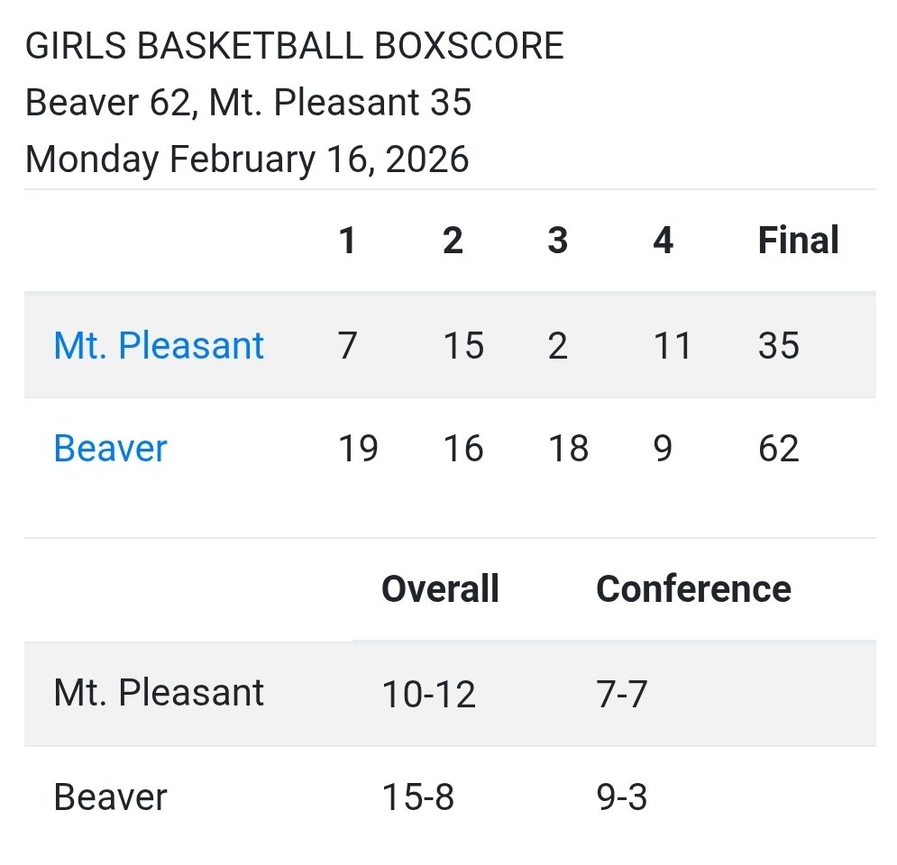 Drill for Skill AAU tweet media