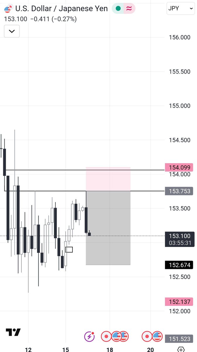 Crypto Smile 📈📉 tweet media