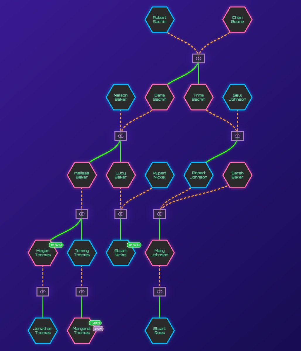 Othram Inc. tweet media