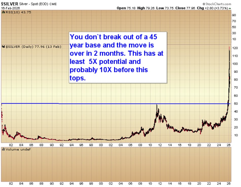 The rule is: The bigger the base, the higher in space.

Silver has the largest base I've ever seen. 45 years.

A base that massive isn't going to rally 2 months and be done. The ferocity of the initial breakout was due to years of banking cartel suppression. But that was just the