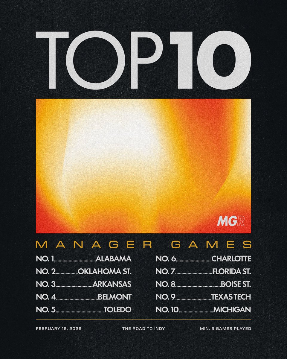 ManagerGames_'s tweet image. 🚨🚨MANAGER GAMES RANKING UPDATE🚨🚨

We are less than a month away from Manager Monday and the rankings are falling into place.  Remember you must play 5 games to qualify for the Manager Games Championship Tournament.  Full rankings at faktorsports.com