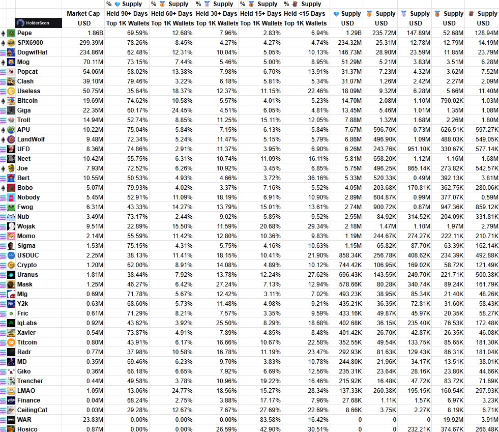 Study #SPX6900 the real community 
Aeon's Diamond hands