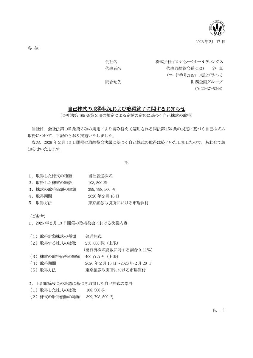 disclosure_jp's tweet photo. ＫｅｅＰｅｒ技研　業績
あおぞら銀行　その他
すかいらーくホールディングス　自己株式取得（経過）

https://t.co/HA0Er4AtC0 https://t.co/dPFqjb09TU