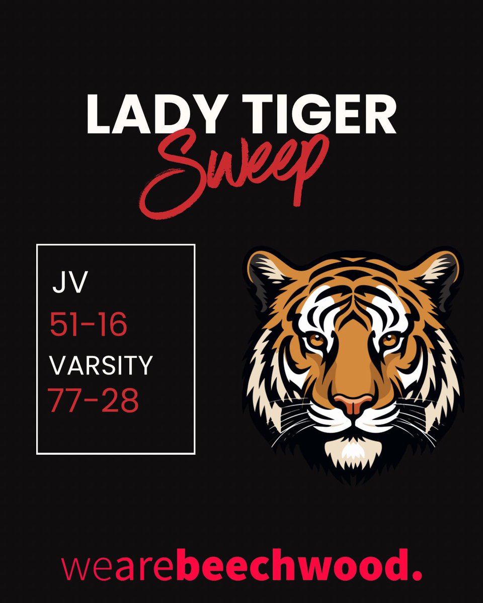 BwoodGirlsBball's tweet photo. 🔴Lady Tigers sweep Villa on the road!
⚫️Dye &amp; Remley lead varsity w/ 17 pts each. Remley adds 13 boards (double-double) &amp; Dye 3 stl.
Blackburn: 15 pts, 5 stl, 3 ast.
Detzel 9 pts (3 stl); Kelly 7 pts, 6 reb.
Grubish 7 pts, Ramey 5 pts; Crowley 9 reb, 4 stl.
Ramey leads JV w/ 21. https://t.co/uMf70eJhFl