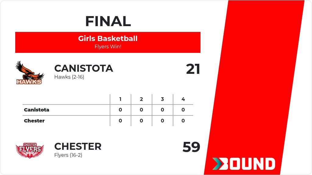 Chester Flyers tweet media