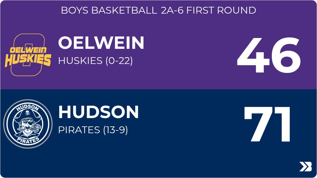 Boys Basketball (Varsity) Score Posted - 2A-6 First Round - Oelwein Huskies lose to Hudson Pirates 71-46. gobound.com/ia/ihsaa/boysb…
