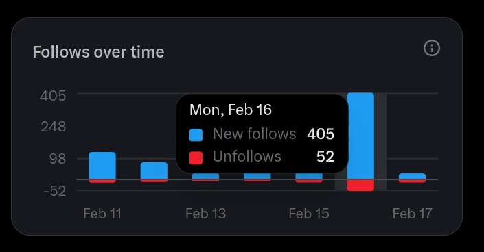 oitimhere's tweet image. Ngga sangkaa nambah mutual cepet banget, jangan liat merahnya. Liat pertumbunannya yaa. Ayo kita tumbuh barengg bersama sama