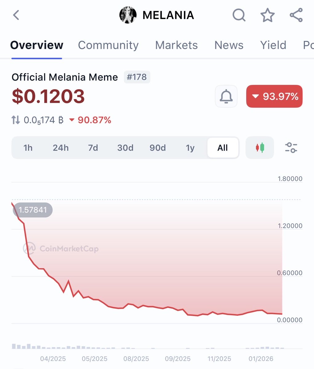 🧢 tweet media