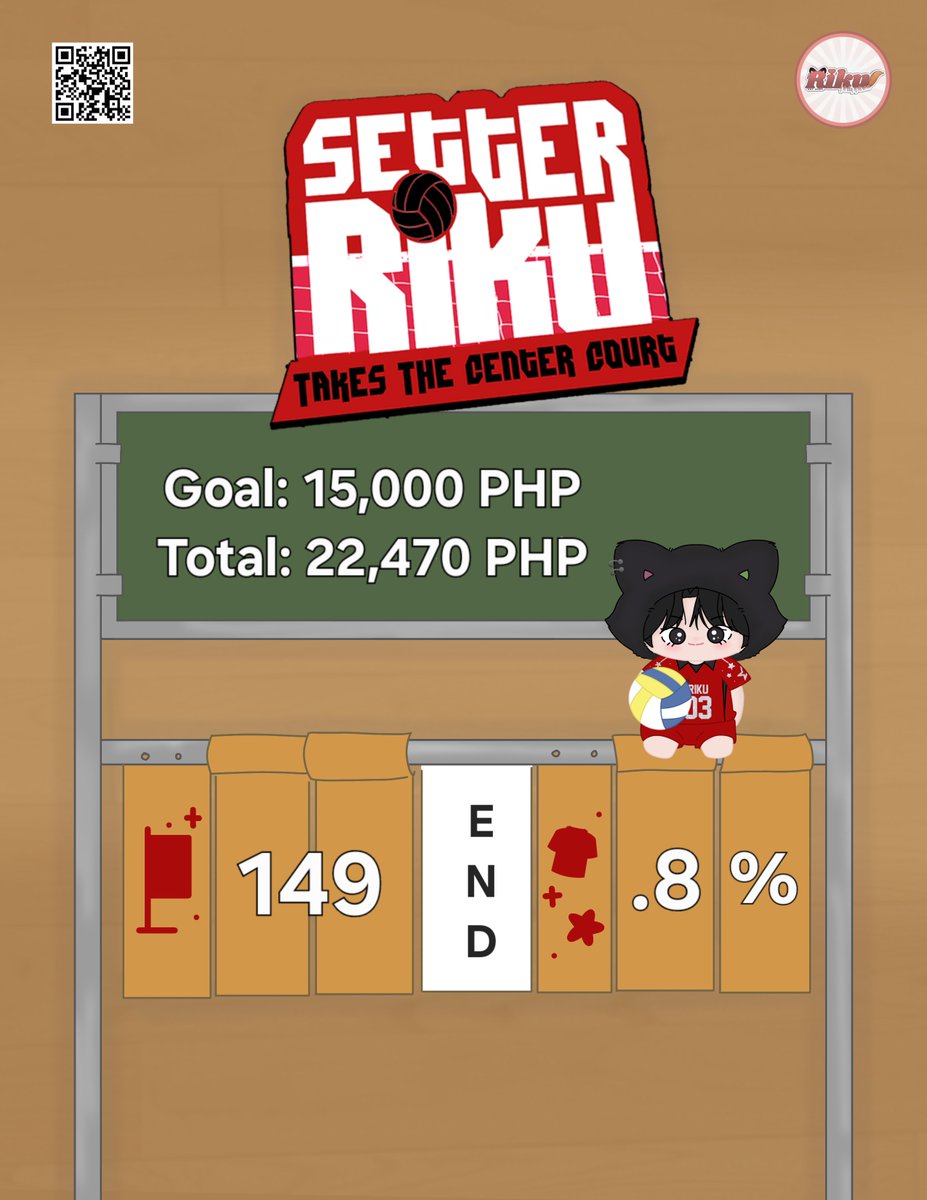 [END OF DONATION DRIVE UPDATE]

With everyone’s huge support, we’ve reached 149.8% of our goal! Thank you for making this possible ❤

We'll be sending emails to all donors soon re: claiming of kits, so please stay tuned! See you on March 14 ☺

#OURWISHinMANILA #NCTWISH #RIKU