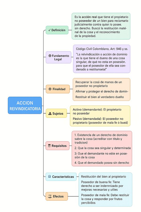 ACCIÓN REIVINDICATORIA / REQUISITOS - CARACTERISTICAS - EFECTOS.

✍️ ¿DESEAS ESTAR ACTUALIZADO A DIARIO DE TODA LA JURISPRUDENCIA DEL PAIS? SUSCRIBETE 👉 wa.link/hocw71