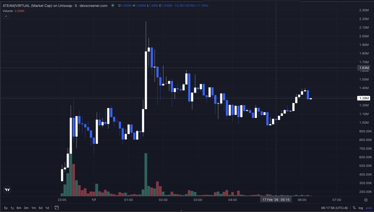 「 𝕲𝖔𝖔𝖓」 tweet media