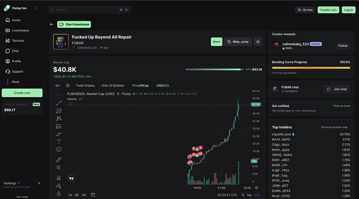 0xFUBAR's tweet photo. We fucking did it!

FUBARs did this 🔥

Paying up dex and trending now, don't sell for pennies! https://t.co/B1jNwHEpKz