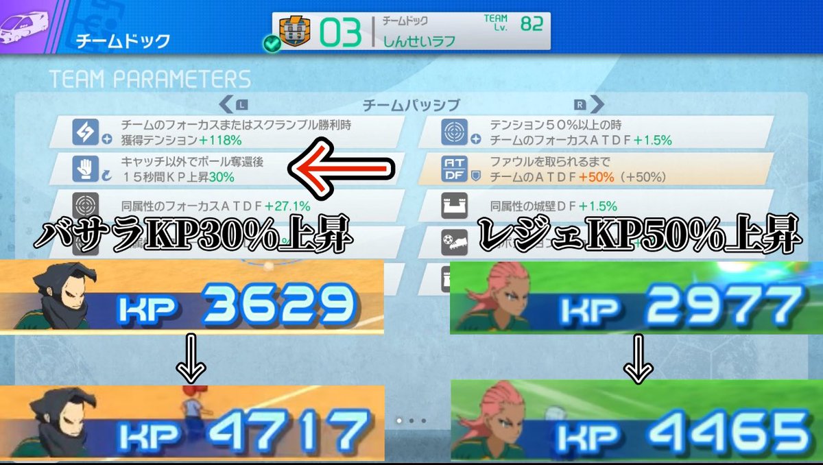 Fire_Drag0n_Yt's tweet photo. カウンターシュートに特化させた正義ビルドを考えました！

フォーカス 79%
シュートAT100%
テンション130獲得

DF5人は同ポ��シュートAT
そのうち、メイアと天馬はDFフォーカス特化にすることでグッと立ち回りやすくなりました！

キーパーをバサラにすることでカウンターKP30%でも4700！
#イナイレ https://t.co/uwGo5pE2DT