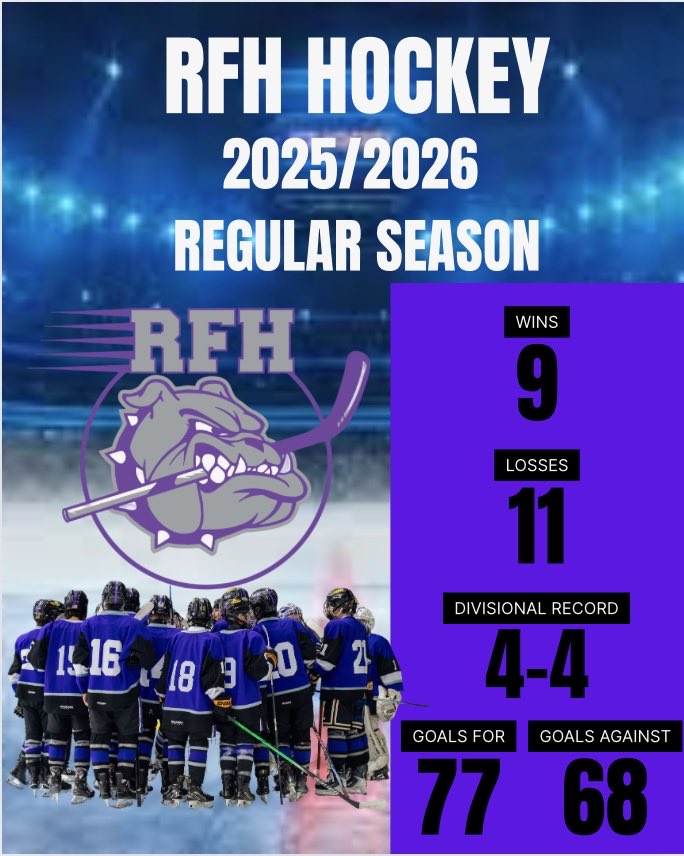 The regular season and playoffs are over and it’s time for STATES. 

We finish with 9-11 record, but playing the 3rd hardest schedule in Public South Section and one of the hardest schedules in the Shore. That’s the RFH Hockey way! 

Seeding meeting tomorrow!