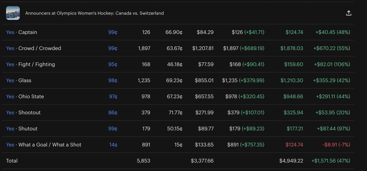 Rigatohni tweet media