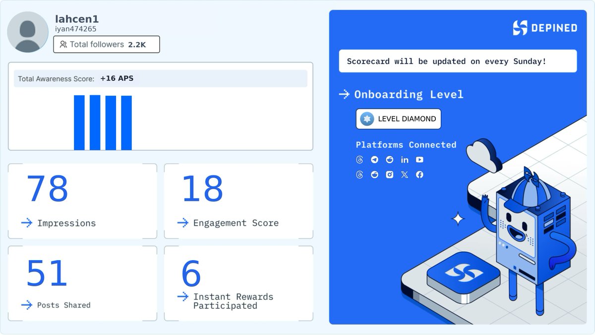 iyan474265's tweet image. Weekly Hivemind Scorecard 📊
Progress tracked. Engagement validated. Rewards active.

Check it out and start earning:
👉 hivemind.depined.org #InternetProtecting #SocialReach #InternetFinding