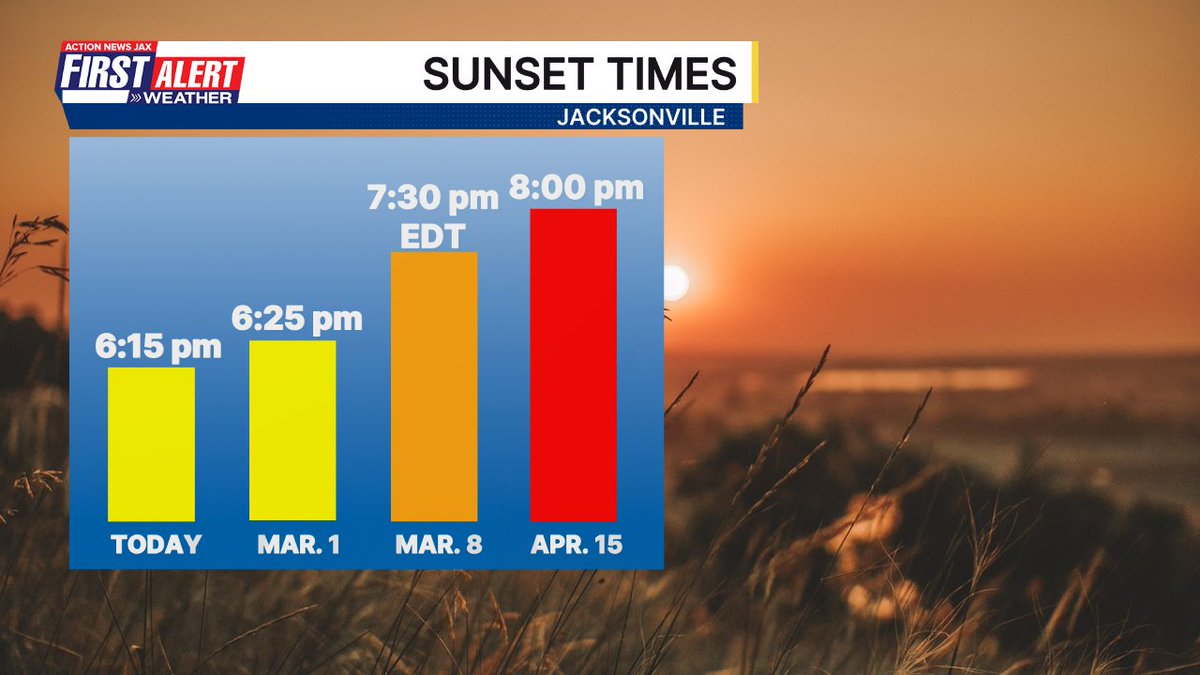 Just two months away from 8pm sunsets in Jacksonville, Florida.... @actionnewsjax @wokvnews #FirstAlertWx