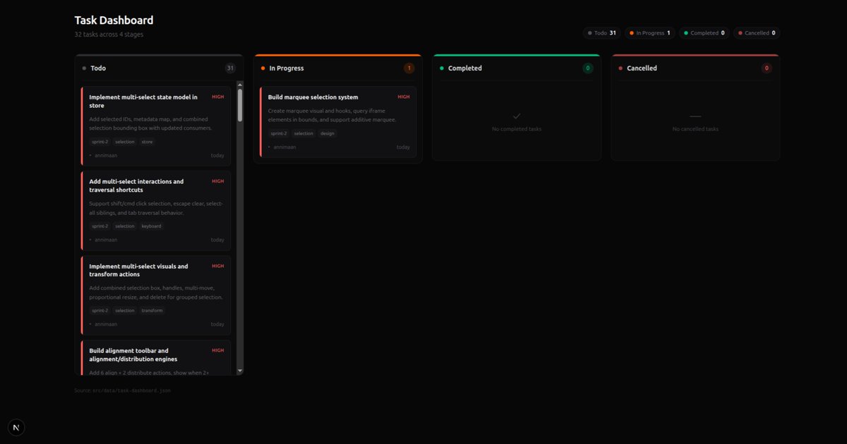 Productivity tip that changed my AI workflow:

I asked AI to generate a structured task list as JSON, then built a simple dashboard to visualize and update it in real time.

Why it works:
1. You SEE progress, not just feel it
2. AI breaks big tasks into clear, actionable steps
3.
