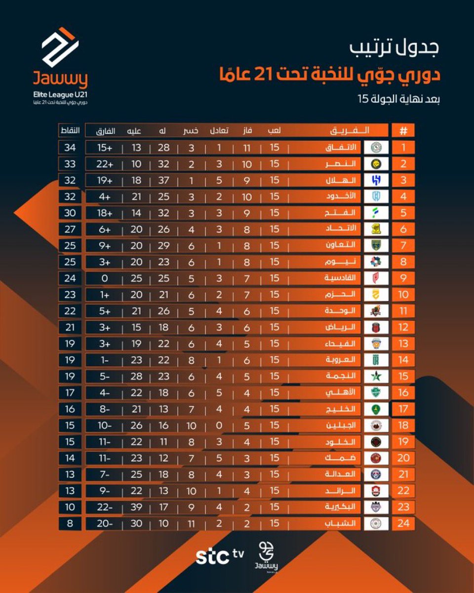 ماجد هود tweet media