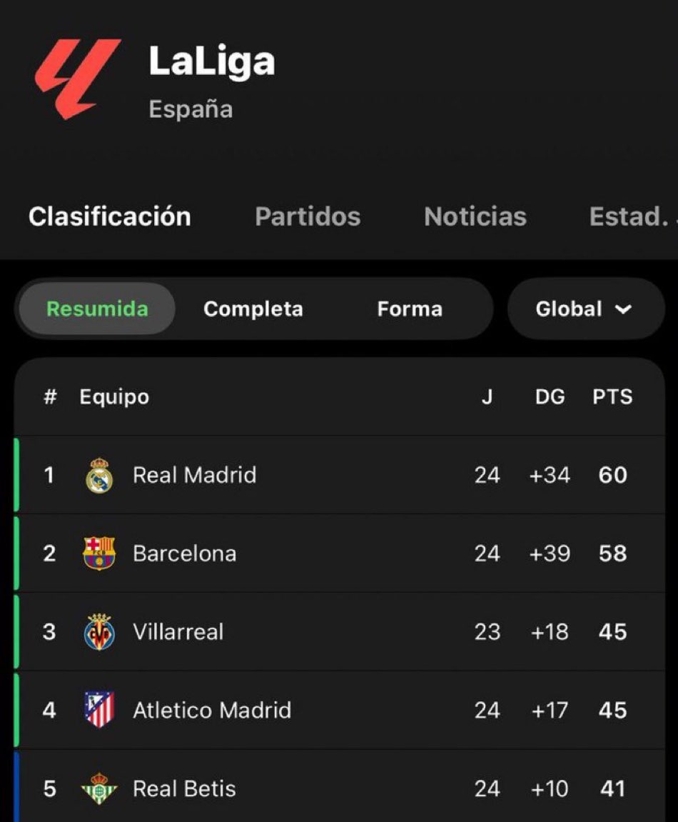 Primero buenas noches y segundo los compraarbitros a mamarla cabrones 😁