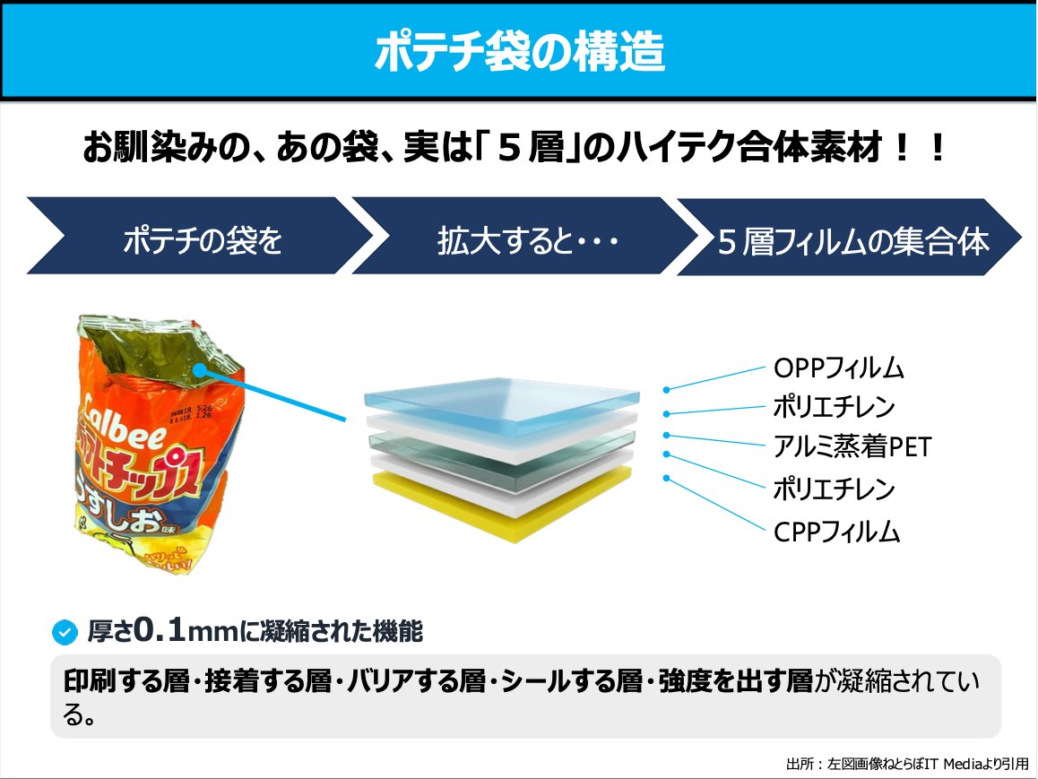 ポテチ袋の、そーなんだ!!! ・ただの「袋」に見えて、実は5層フィルム