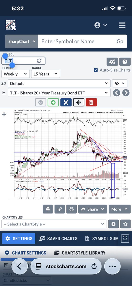 Timothy23114064's tweet photo. $TLT https://t.co/pRsdyLmbnB