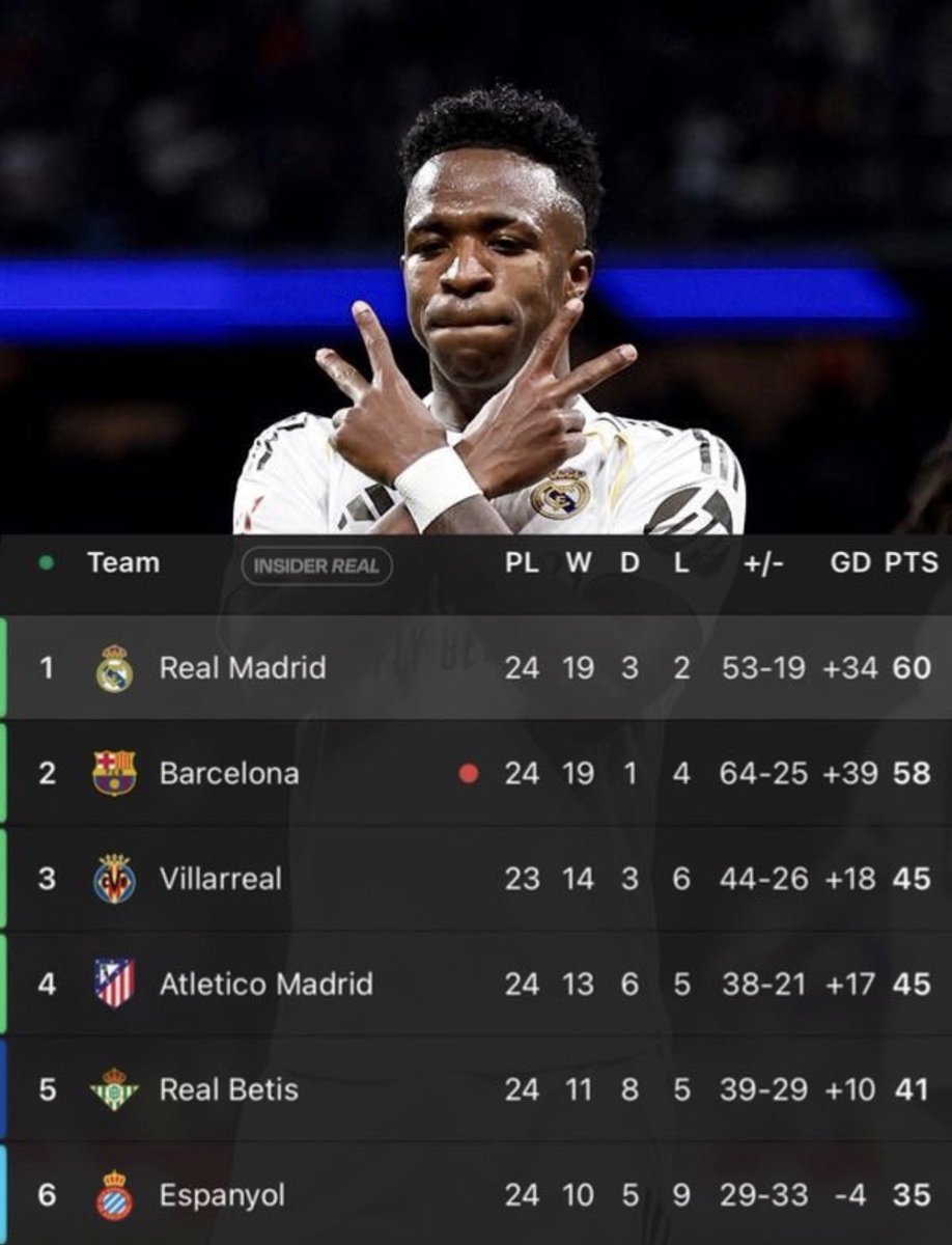 الصدارة لك عرش واجلس يا ملك 🤍☝🏻