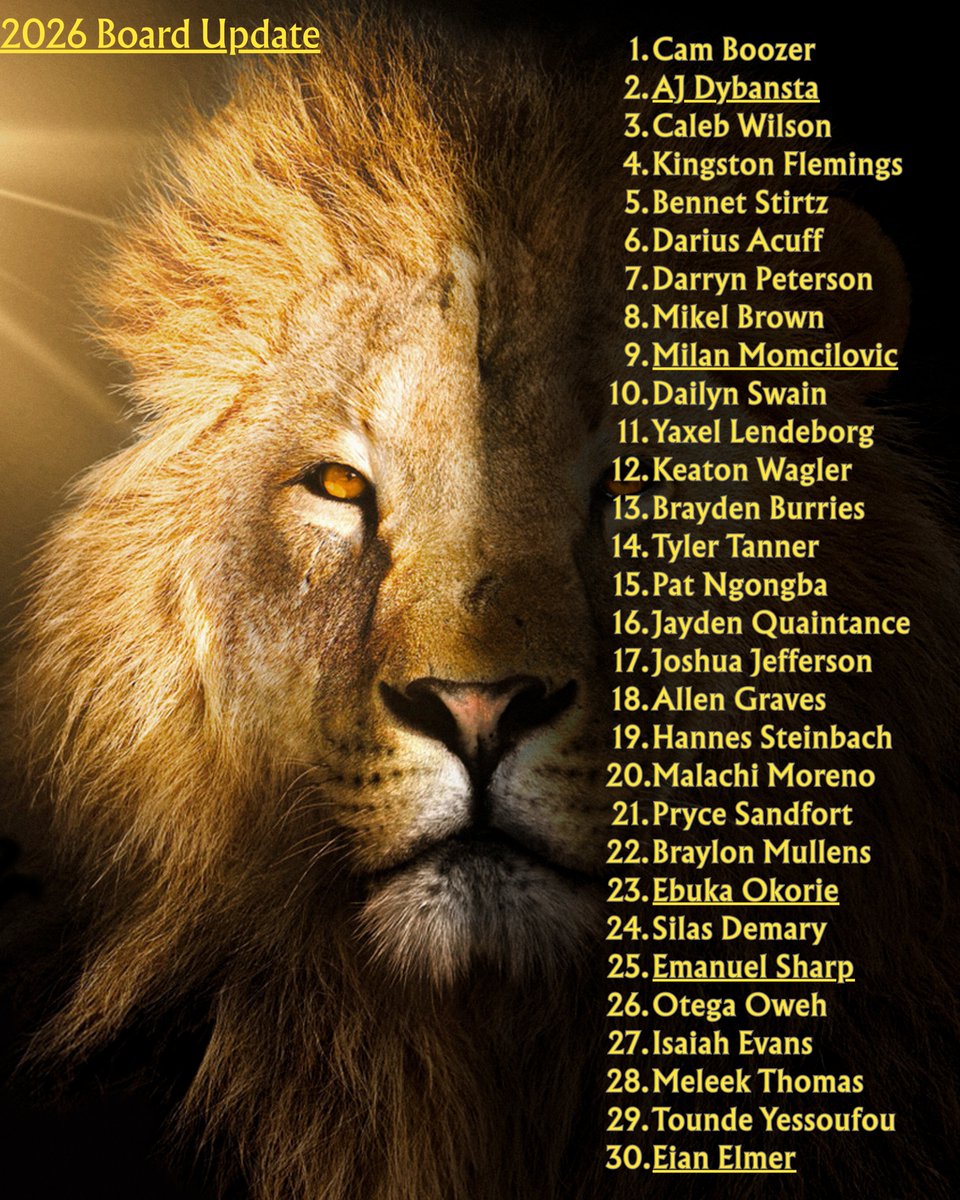 2026 NBA Draft Board Update

if you have questions i might answer them but probably not