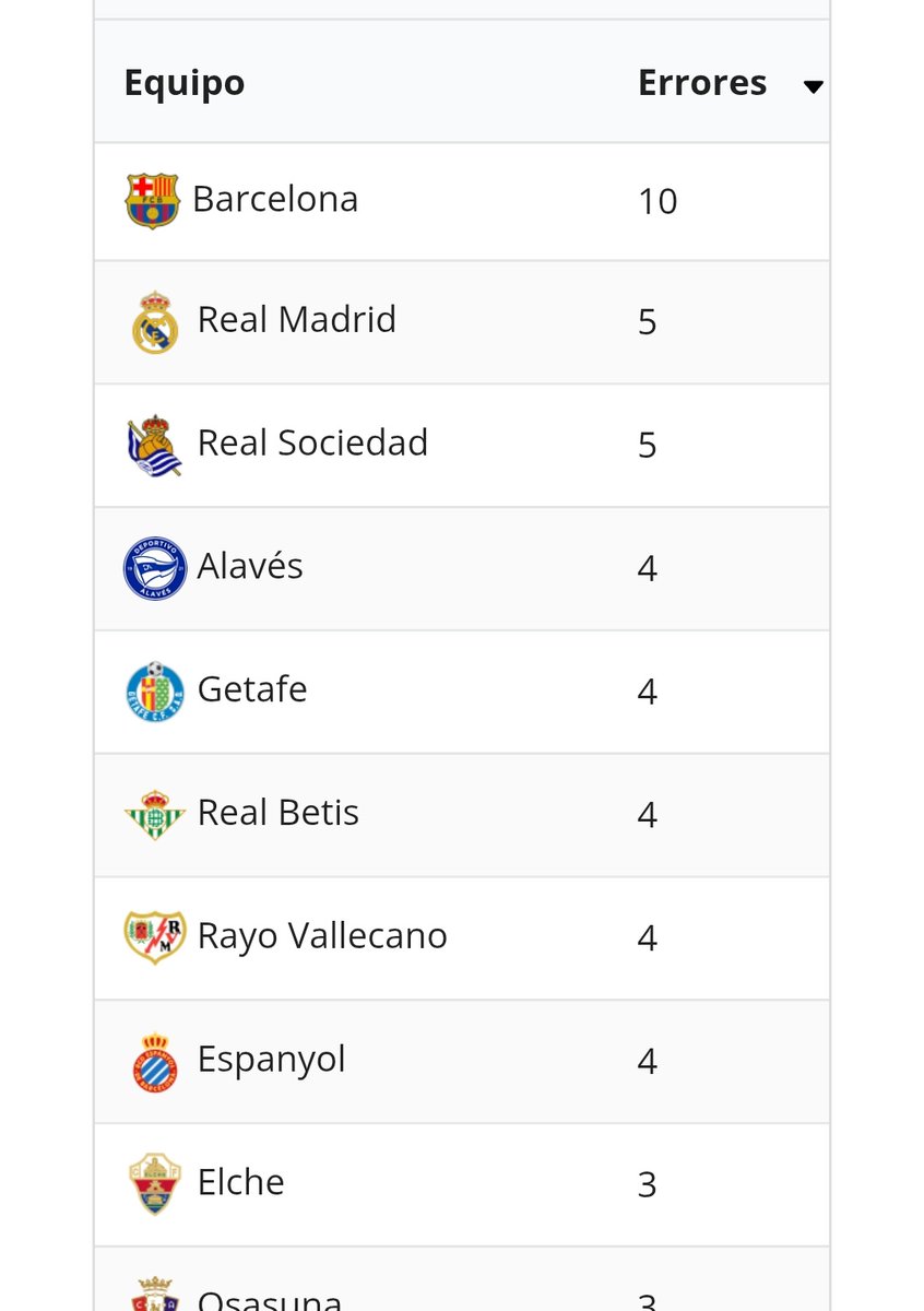 El doble que el segundo jajajajajaaj. Raruno.
