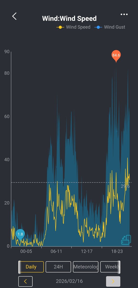 MeteoGósol tweet media