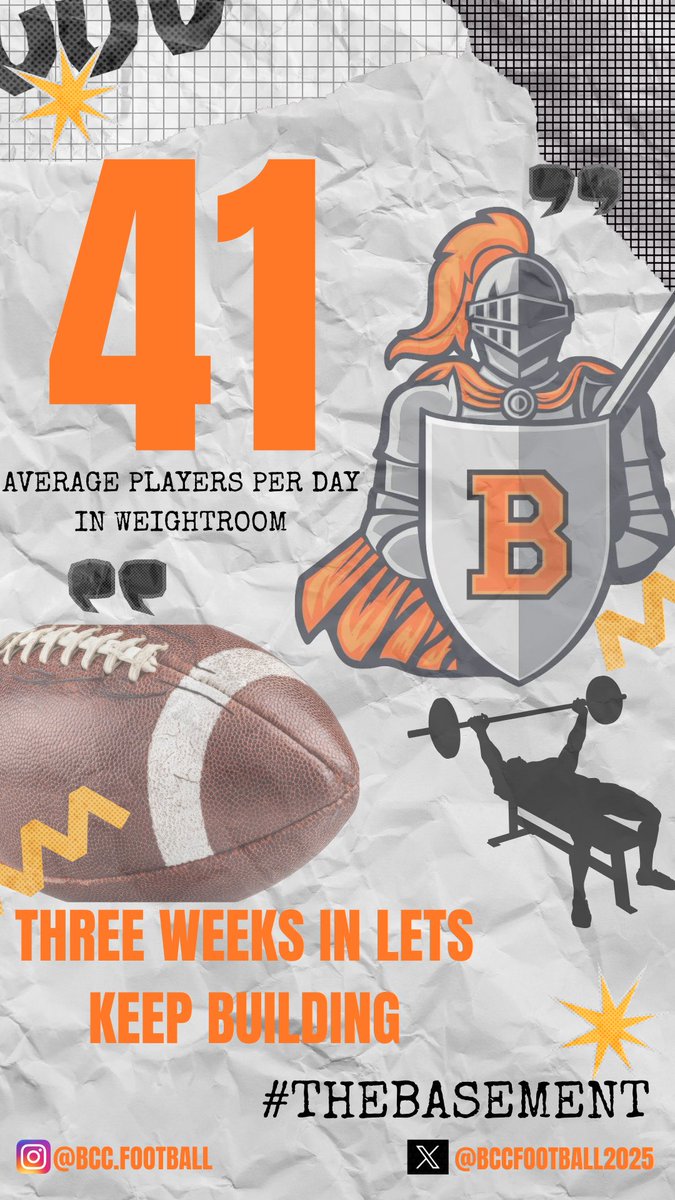 BCCfootball2025's tweet photo. Day by Day 🧱 by 🧱
Let’s get this # up 2 avg of 50 if you not on a spring team you better be in the room for #teamlift !!! 

#Accountability 
#ConsistencyWins 
#biggerstrongerfaster
#C4E #cityforever 🏰⚔️🟠⚫️ https://t.co/4bqvrItcvJ