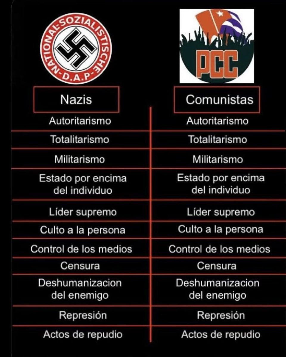 Toda la extrema izquierda international defendiendo esto: