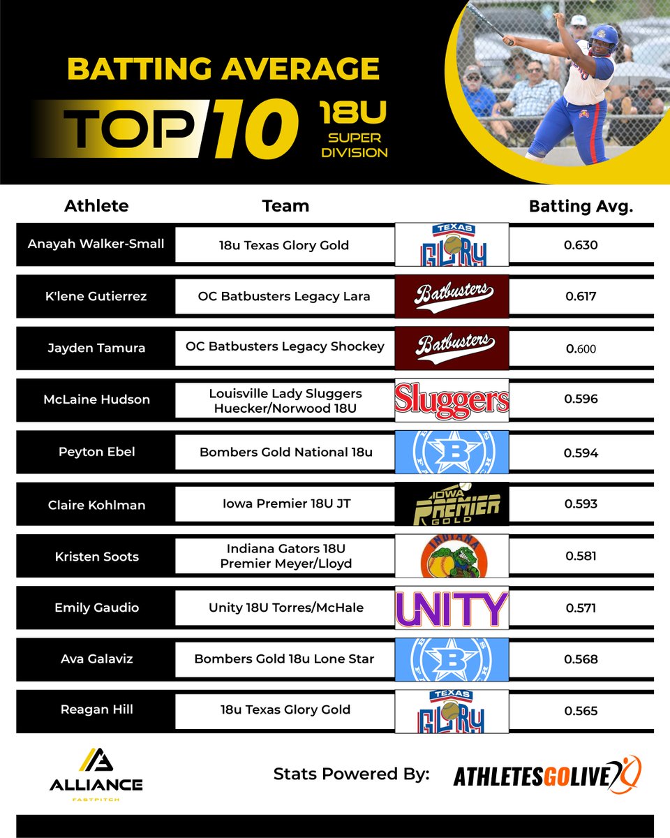The Alliance Fastpitch tweet media