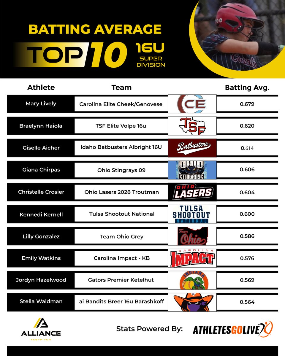 The Alliance Fastpitch tweet media